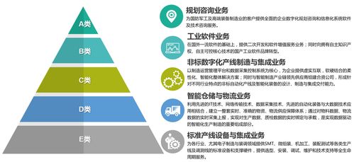 天圣華信息技術(shù)完成數(shù)千萬(wàn)元B輪融資，助力高端制造業(yè)智能化升級(jí)
